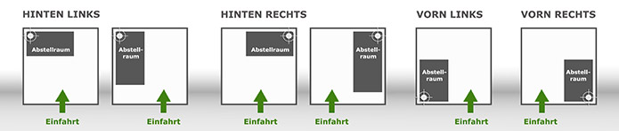 Abstellraum Position